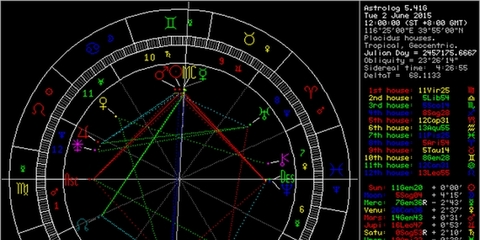 新浪星座生肖运势2022,新浪星座 生肖运势