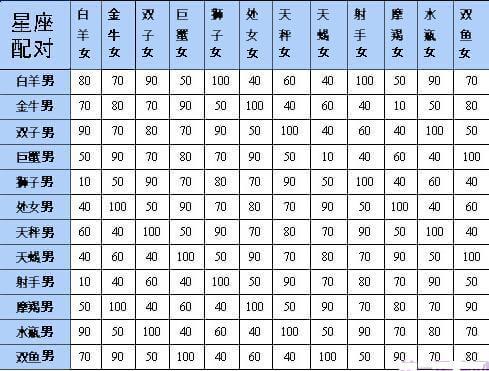 星座配对2022年运势[2021星座配对]