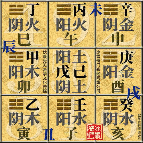 周易八字合婚姻（什么叫八字合婚姻） 20240508更新