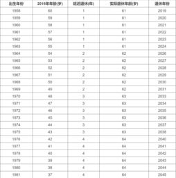 男女八字婚姻信息对照表（男女八字婚姻信息对照表图） 20240515更新