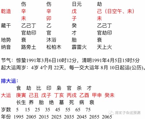 八字看婚姻日期对照图（婚姻生辰八字怎么看） 20240524更新