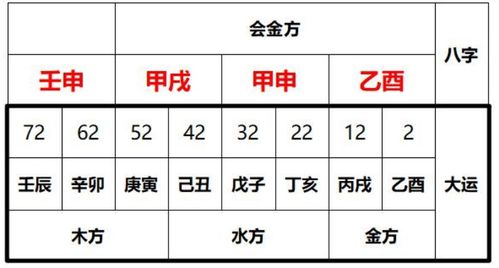 八字排盘看婚姻免费（八字排盘测婚姻） 20240529更新