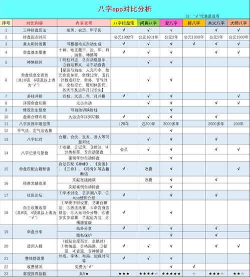 八字排盘测婚姻（八字排盘测婚姻准不准） 20240603更新