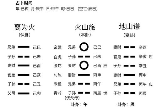 玄易八字断婚姻卦例（六爻离婚应期断法） 20240605更新