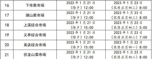 今年几号过春节2023(今年几号过春节2023)