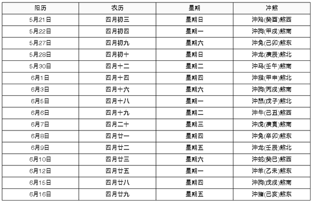 2023年农历5月最佳日子(2023年农历5月最佳日子出行)