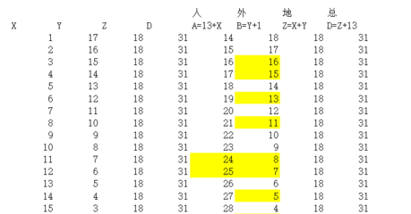 五格姓名学(五格姓名学的来历)