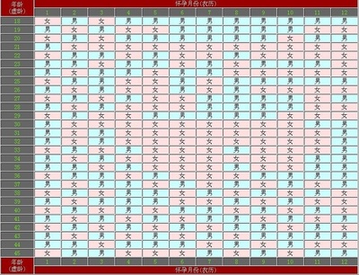 2020年清宫表(2020年清宫表详细图)