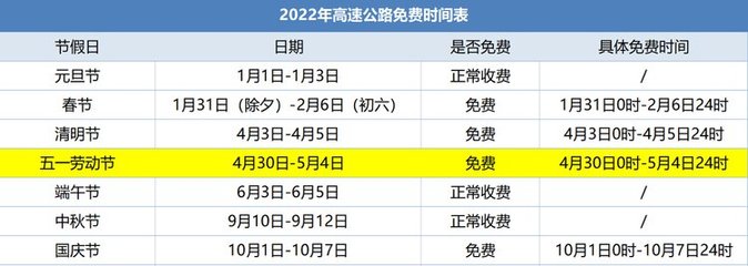 2022年高速公路免费时间(2022年高速公路免费时间春节)