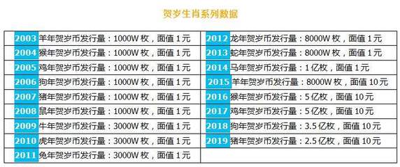 2017年鸡年10元纪念币价格(纪念金币回收价格表2023)