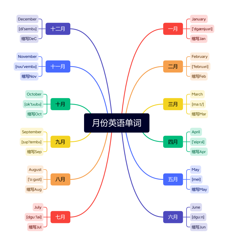 十一月英语缩写(十一月英语缩写怎么写)