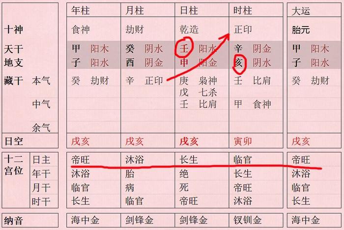 八字命理入门基础知识(八字命理入门基础知识十天干喜忌详解)