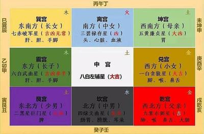 九宫飞星入门绝学(九宫飞星入门绝学秘籍书籍)