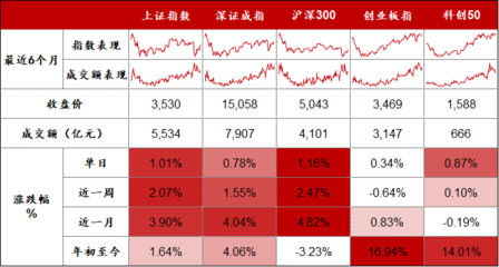 沪深300指数(沪深300指数代码是多少)