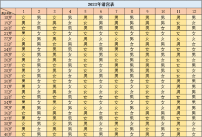 生男生女清宫图准确率高吗(生男生女清宫图准确率高吗)