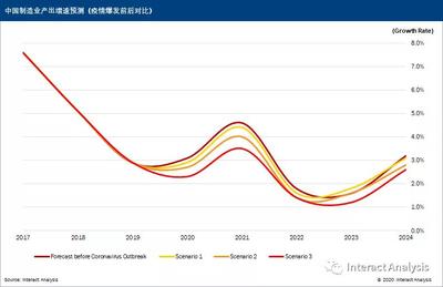 中国疫情结束时间预测(中国疫情结束时间最新)