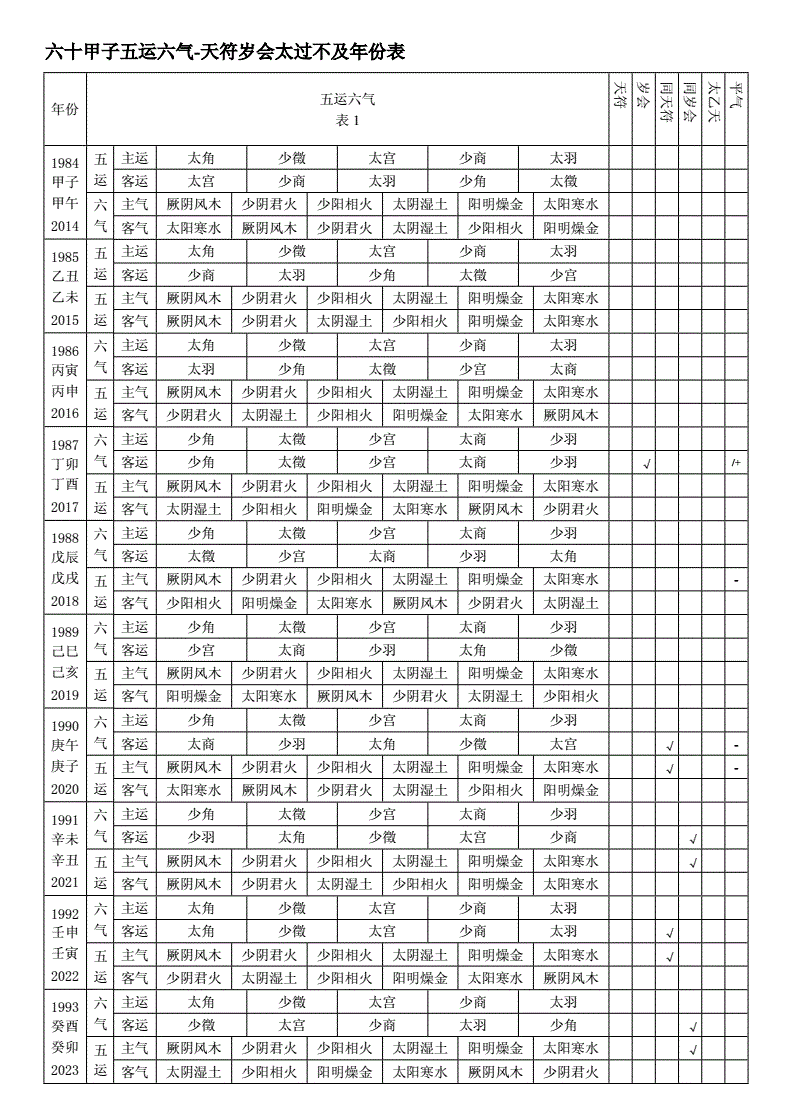 2023年六十甲子对照表(2024年六十甲子对照表)