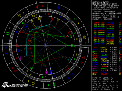 星盘在线查询星盘(在线星盘查询免费星盘分析)