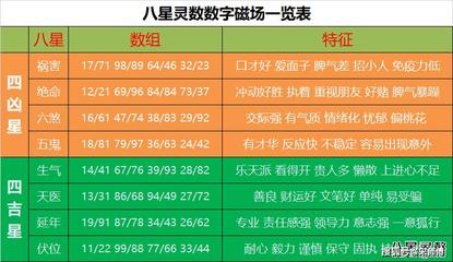 手机号码测吉凶超准号令天下(手机号测吉凶号令天下号令天下)