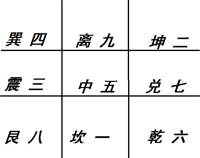 奇门遁甲起局排盘(奇门遁甲起局排盘软件)