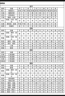 命格一览表(命格一览表1986年九月初十下午6点出生)