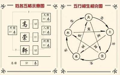 三才五格配置吉凶表(三才五格配置吉凶一览表)