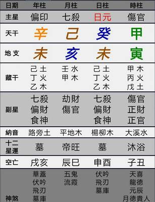 取名字生辰八字免费(取名字生辰八字免费起名)