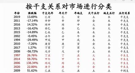 免费运势查询2022(免费运势分析)