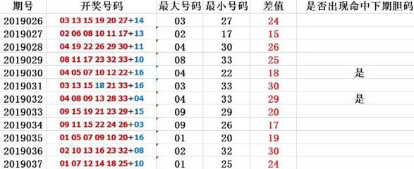 双色球100%的出号规律最新版(双色球100%的出号规律最新版2)